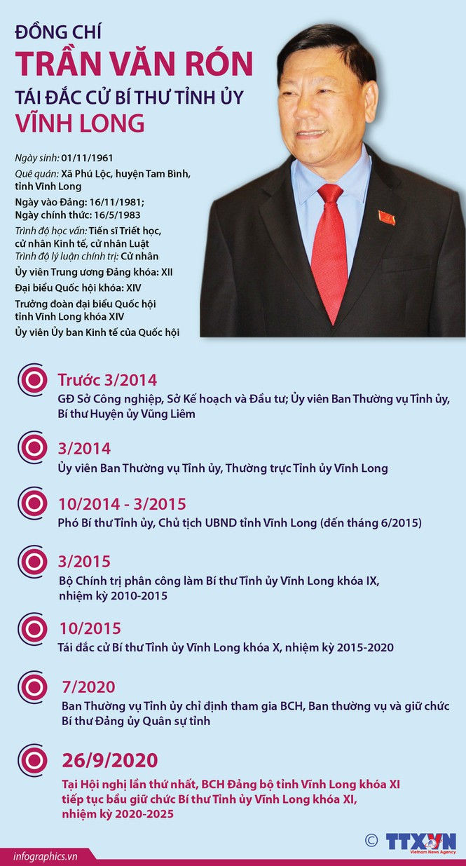 Chân dung, tiểu sử 15 Bí thư tỉnh, thành ủy khóa mới - ảnh 9