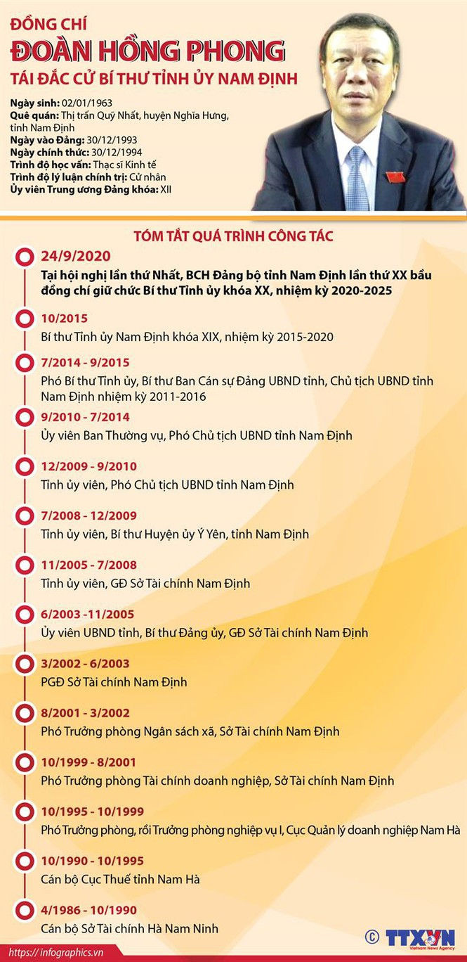 Chân dung, tiểu sử 15 Bí thư tỉnh, thành ủy khóa mới - ảnh 8