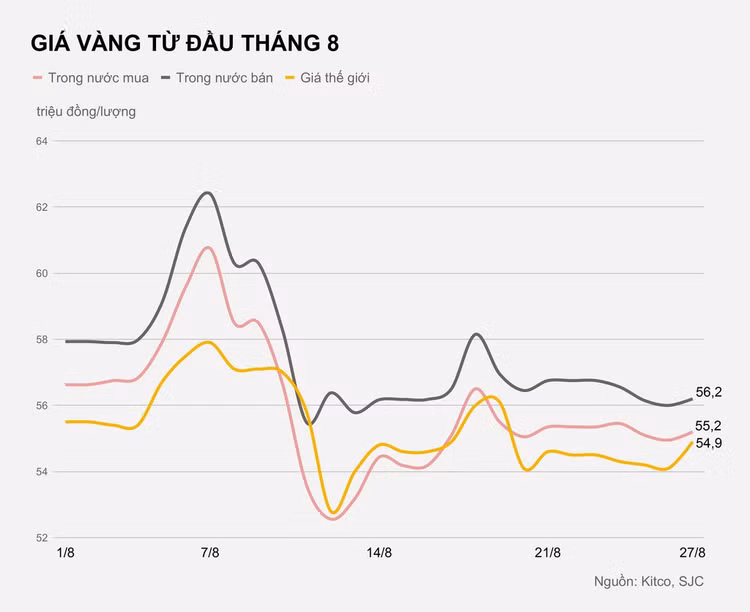 Gia vang trong nuoc hom nay anh 1