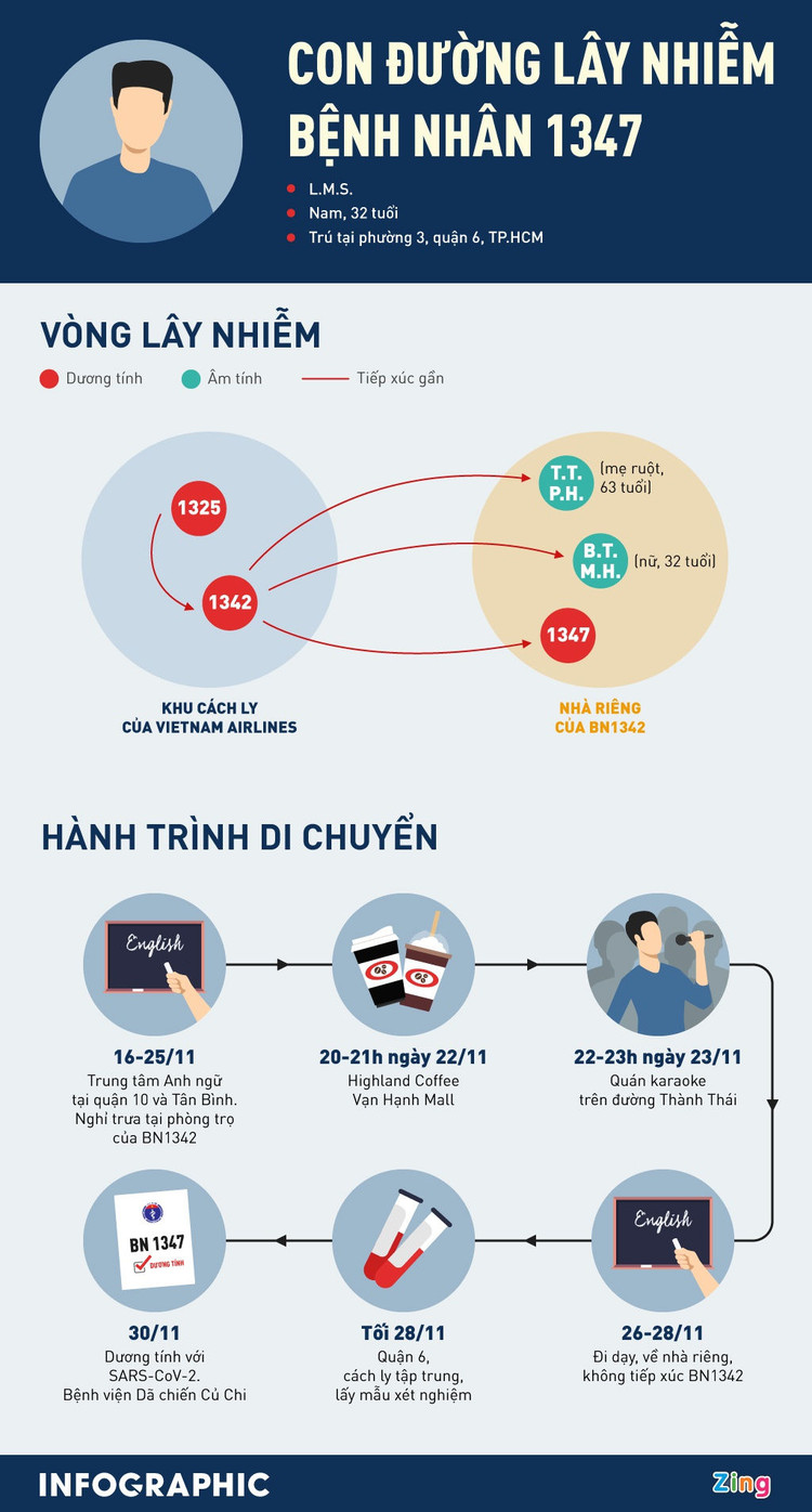 Ca mac Covid-19 anh 2