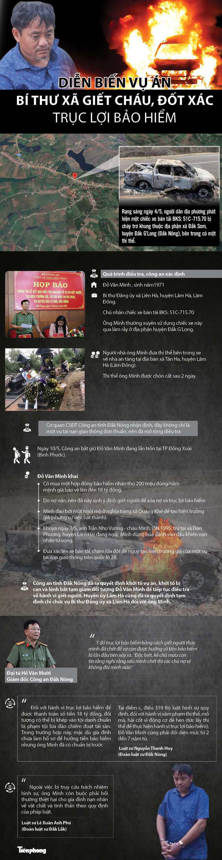 Diễn biến vụ án bí thư xã giết cháu, đốt xác trục lợi bảo hiểm - ảnh 1