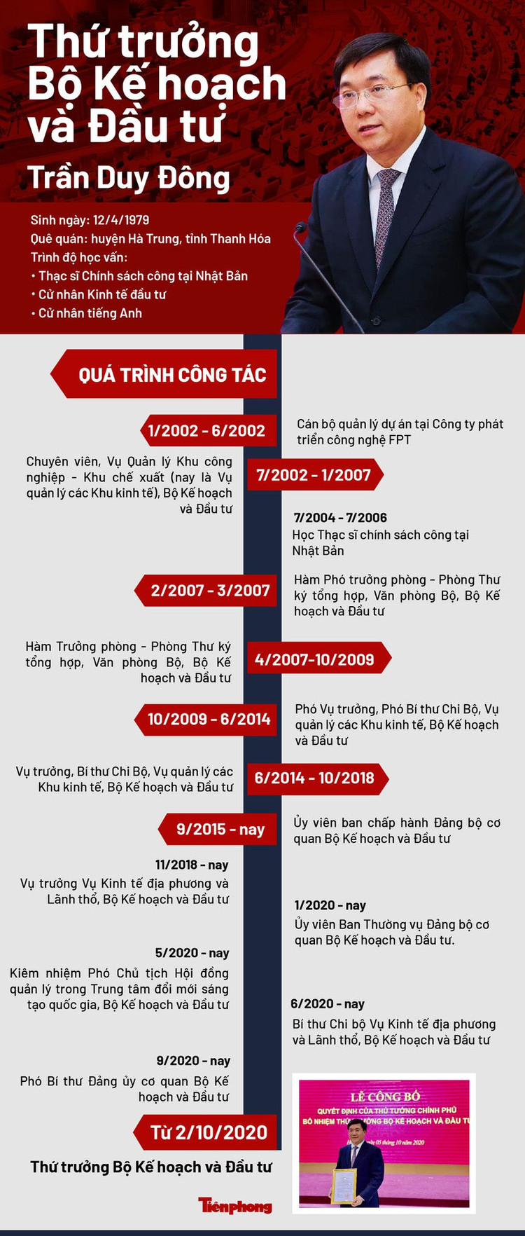 Bộ Kế hoạch và Đầu tư có tân Thứ trưởng 41 tuổi - ảnh 1