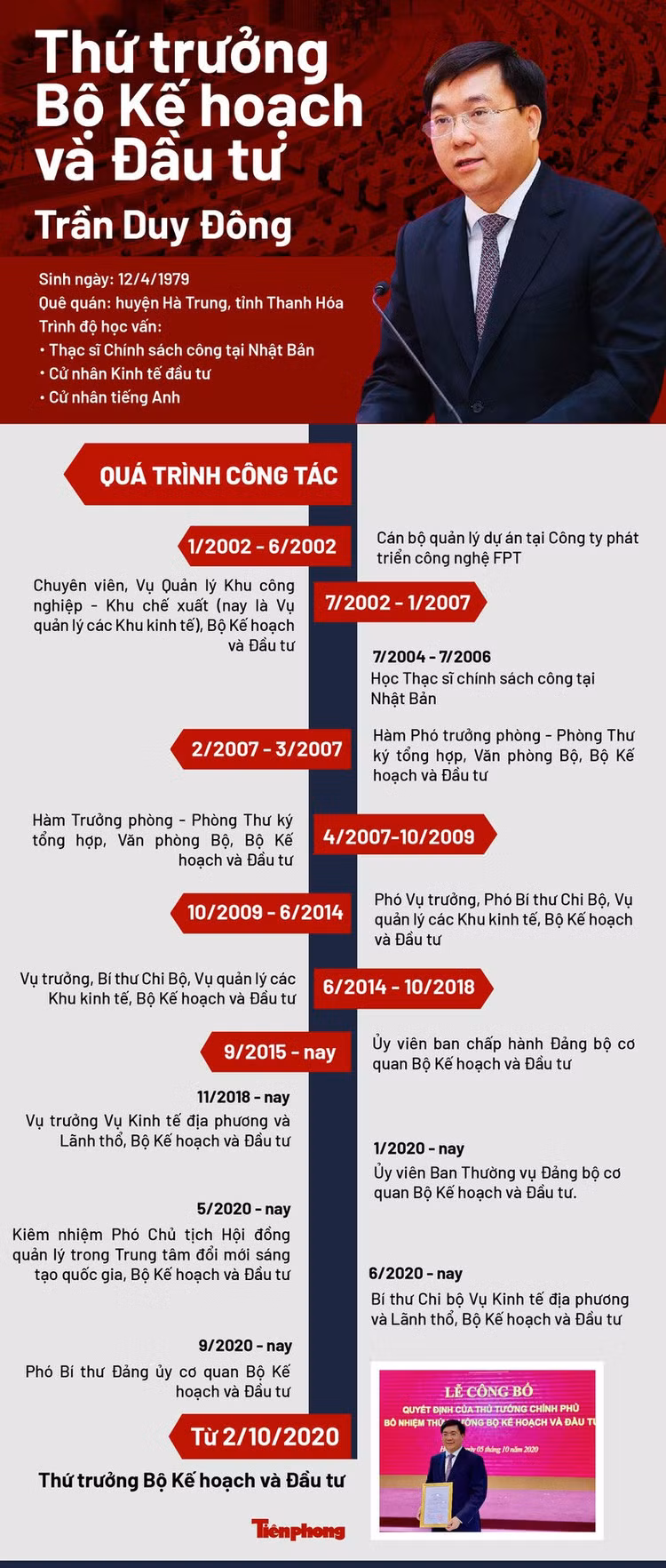 Bộ Kế hoạch và Đầu tư có tân Thứ trưởng 41 tuổi - ảnh 1