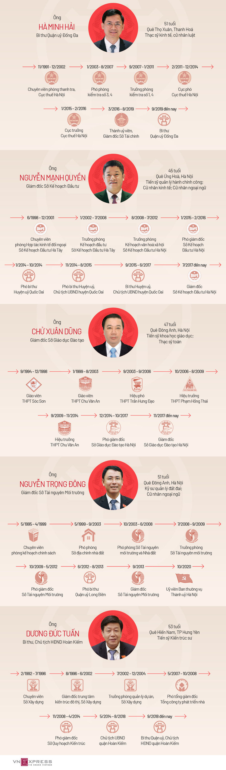 Chân dung 5 tân Phó chủ tịch TP Hà Nội ảnh 1