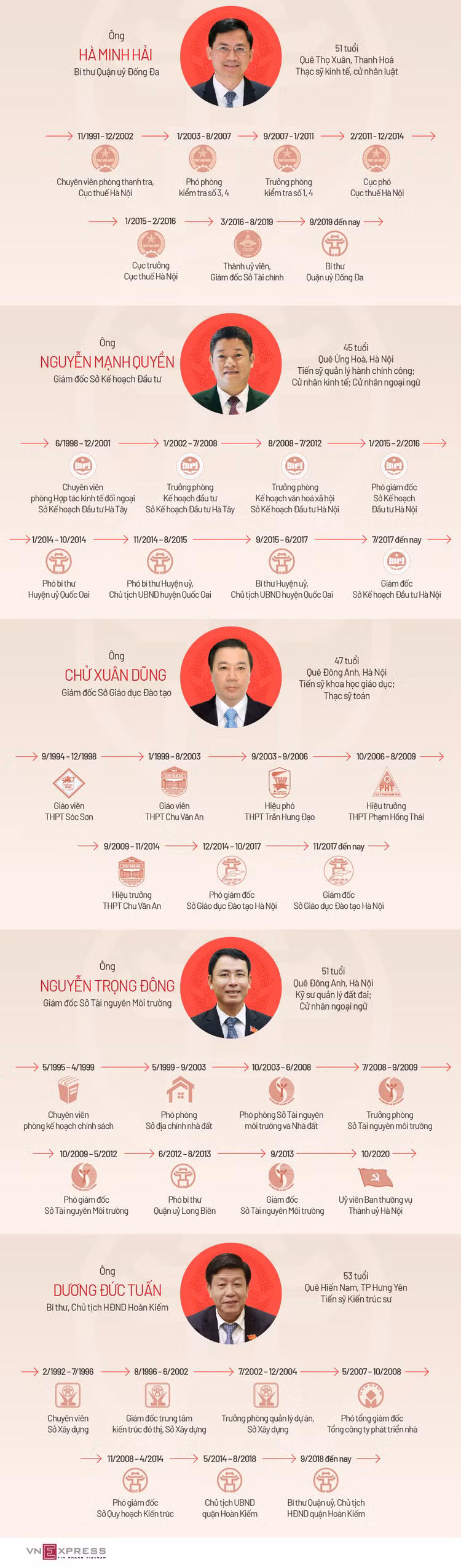 Chân dung 5 tân Phó chủ tịch TP Hà Nội ảnh 1