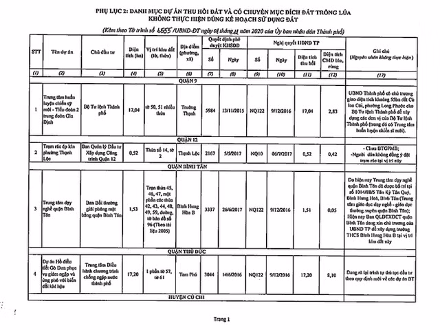 Chi tiết 61 dự án ôm đất bỏ hoang bị khai tử ở TPHCM - Ảnh 12.