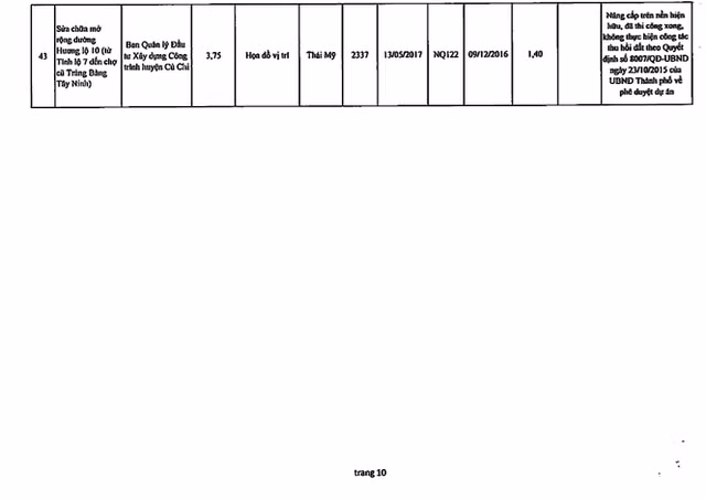 Chi tiết 61 dự án ôm đất bỏ hoang bị khai tử ở TPHCM - Ảnh 11.