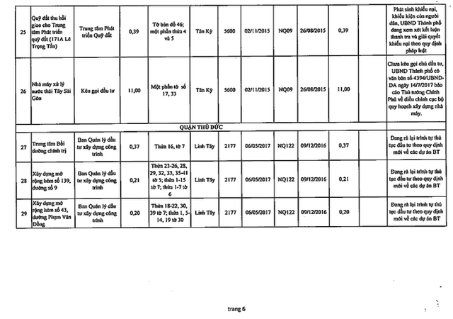 Chi tiết 61 dự án ôm đất bỏ hoang bị khai tử ở TPHCM - Ảnh 7.