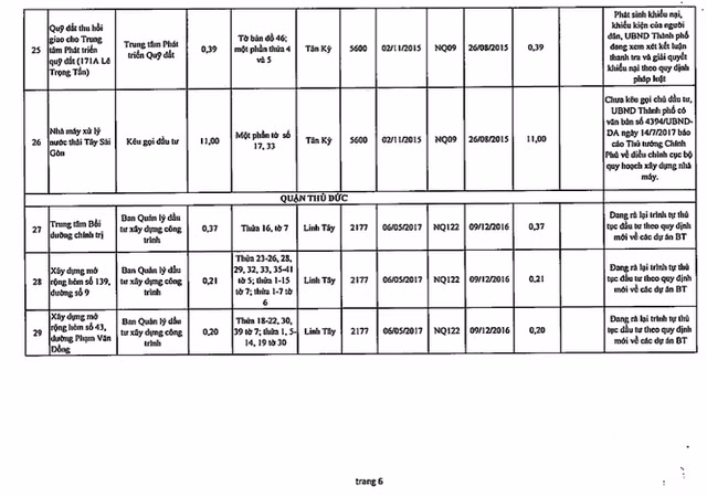 Chi tiết 61 dự án ôm đất bỏ hoang bị khai tử ở TPHCM - Ảnh 7.
