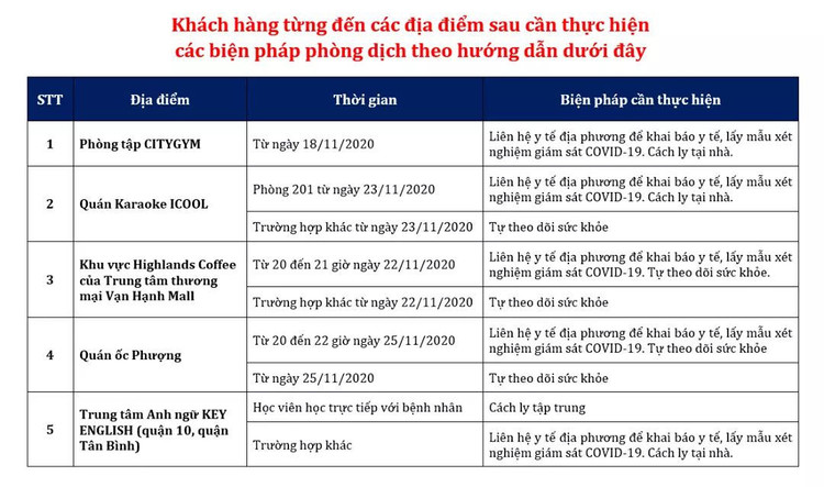 Hướng dẫn phòng bệnh với người đến 6 địa điểm mà BN1347 từng đến ảnh 1