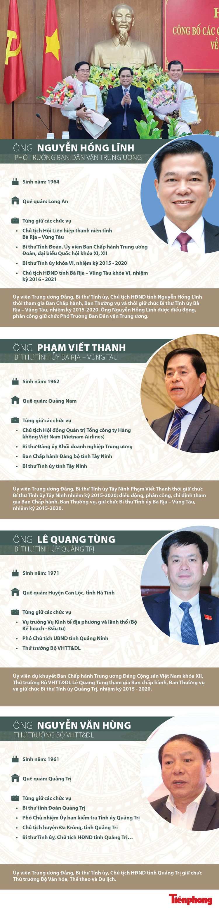 Chân dung 4 Ủy viên Trung ương vừa được Bộ Chính trị điều động, bổ nhiệm - ảnh 1