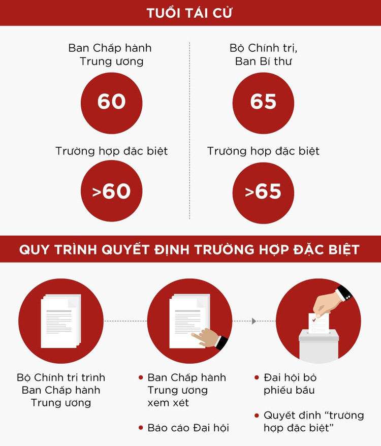 Tiền lệ 'trường hợp đặc biệt' ở Trung ương khóa XII ảnh 10