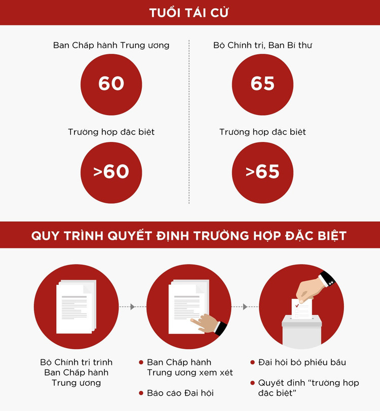 Tiền lệ 'trường hợp đặc biệt' ở Trung ương khóa XII ảnh 11
