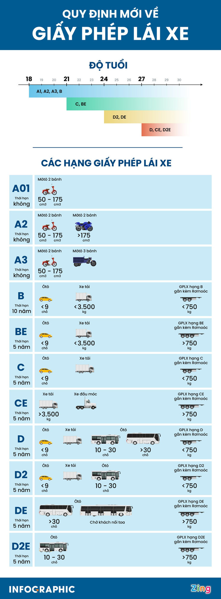 Quy dinh ve bang lai xe anh 1