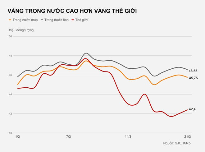 Vang giam nhe, nguoi mua van lo ca trieu dong hinh anh 2 giavang_1.jpg