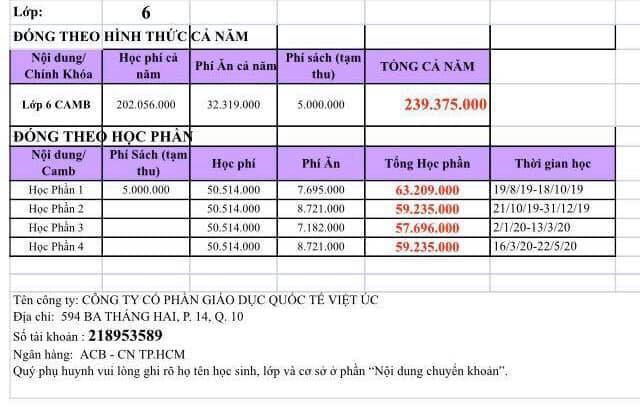 Phụ huynh bất bình vì đóng cả trăm triệu giữa mùa dịch, trường không bớt cả tiền ăn