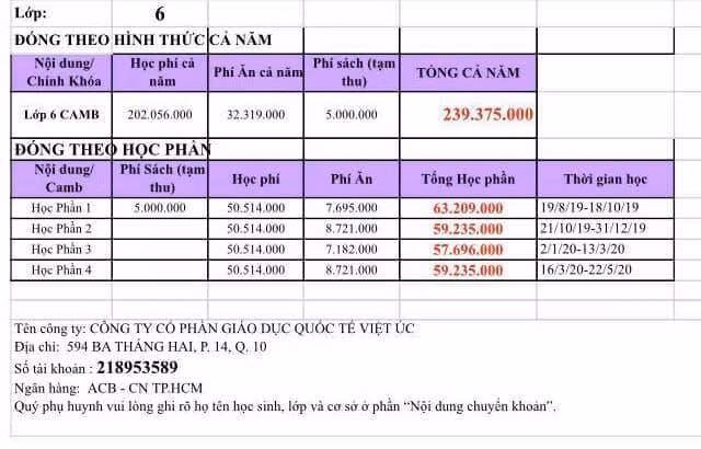 Phụ huynh bất bình vì đóng cả trăm triệu giữa mùa dịch, trường không bớt cả tiền ăn