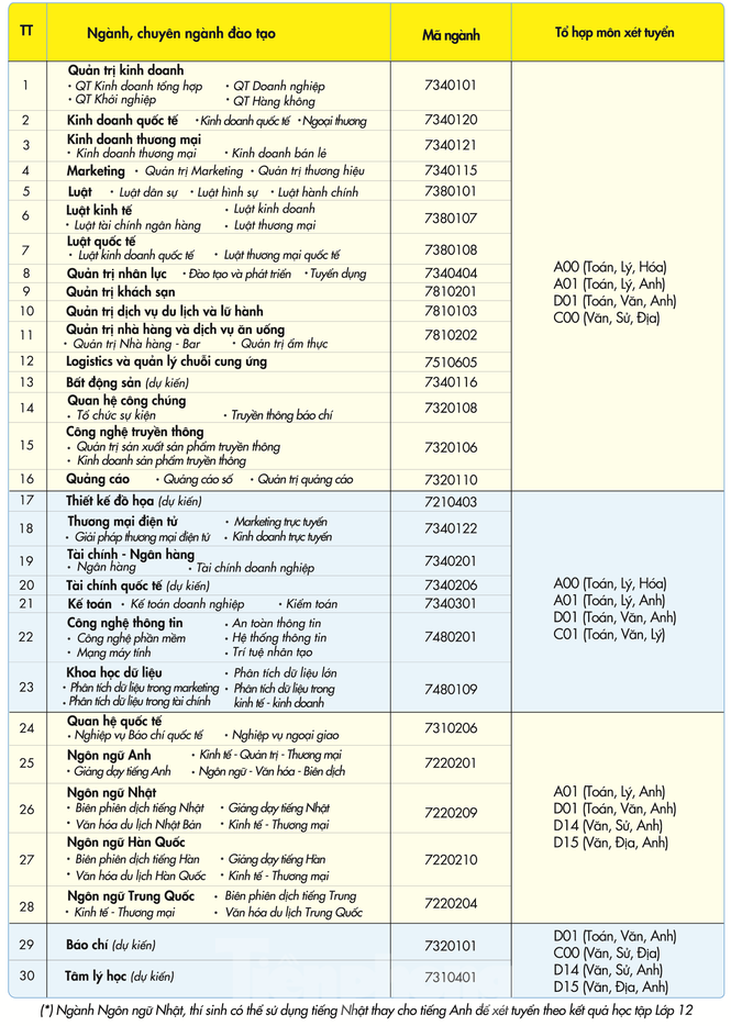 Trường ĐH Ngoài công lập đầu tiên tại TPHCM dự kiến tuyển sinh ngành báo chí - ảnh 1