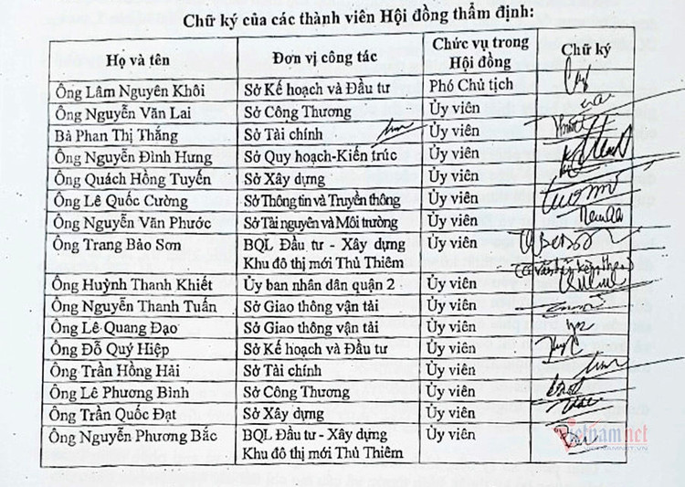 Những cán bộ nào thẩm định 4 tuyến đường 12.000 tỷ ở Thủ Thiêm?