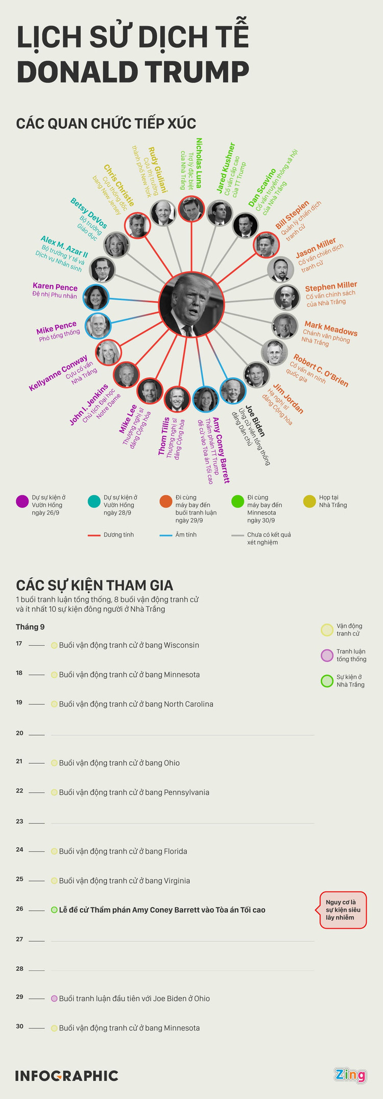 trump nhiem virus anh 3