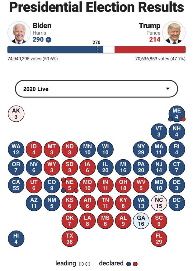 Ông Trump: ‘Cuộc bầu cử còn lâu mới chấm dứt’ - ảnh 1