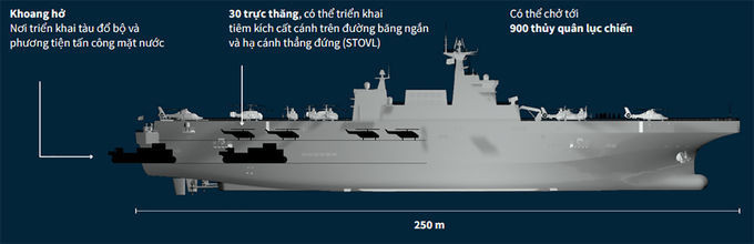 Kết cấu tàu sân bay trực thăng Type-075 của Trung Quốc. Đồ họa: Reuters.