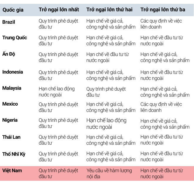 Đồ họa: Nhân Lê