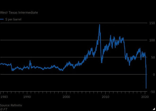 Lan dau tien gia dau giao dich o muc duoi 0 USD/thung-hinh-anh-1-oilprice.jpg