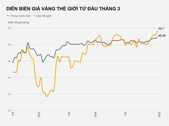 Gia vang the gioi lap dinh 8 nam hinh anh 2 DIEN_BIEN_GIA_VANG_THE_GIOI_TU_DAU_THANG_3.jpg