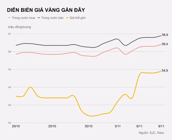 Gia vang trong nuoc hom nay anh 1