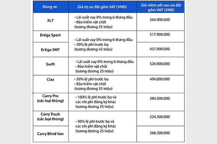 Suzuki XL7 va Ertiga co phai la lua chon thong minh?-Hinh-5