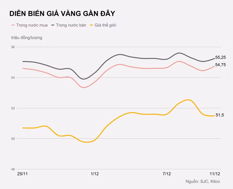 Gia vang trong nuoc hom nay anh 1