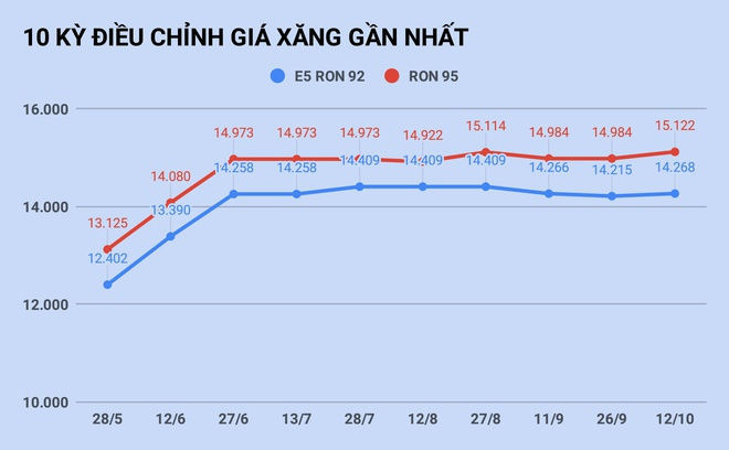 Gia xang quay dau giam vao ngay mai? anh 1