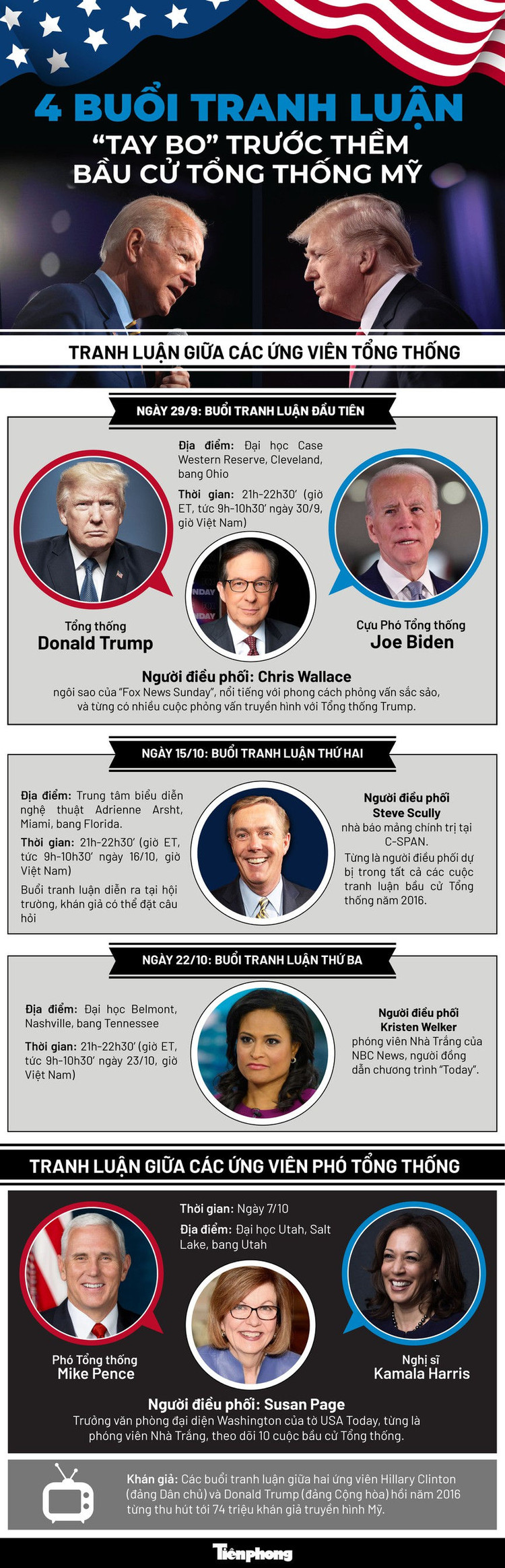 4 buổi tranh luận ‘tay bo’ trước thềm bầu cử Tổng thống Mỹ - ảnh 1