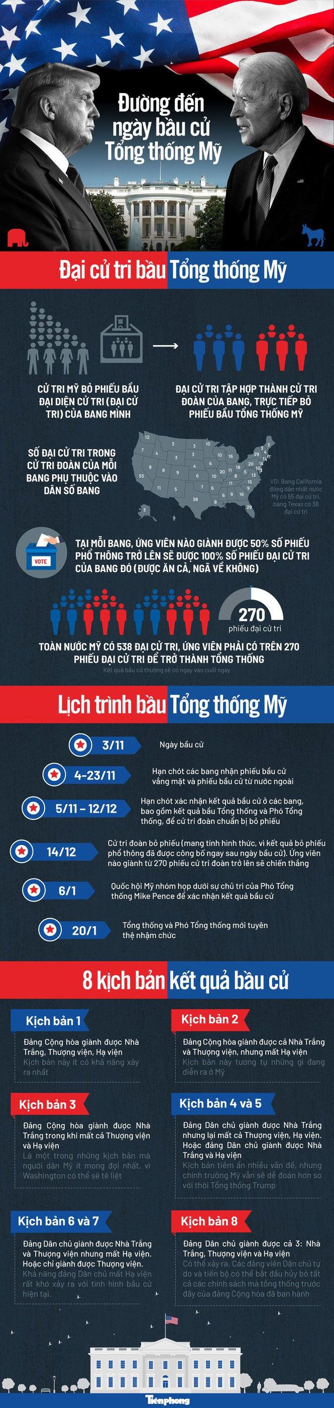 Hôm nay, cử tri Mỹ bầu cử tìm Tổng thống mới - ảnh 29