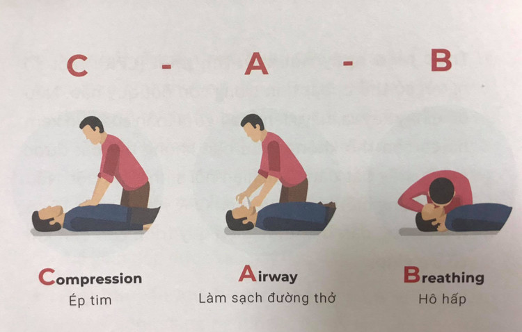 3 sai lầm phổ biến khi bị đột quỵ cần bỏ ngay