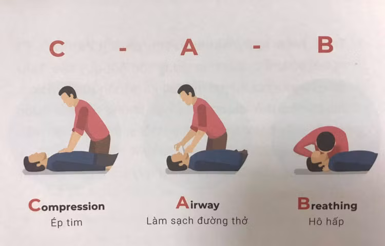 3 sai lầm phổ biến khi bị đột quỵ cần bỏ ngay