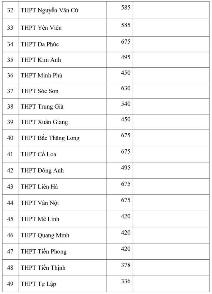 Hà Nội công bố chỉ tiêu vào lớp 10 - 4