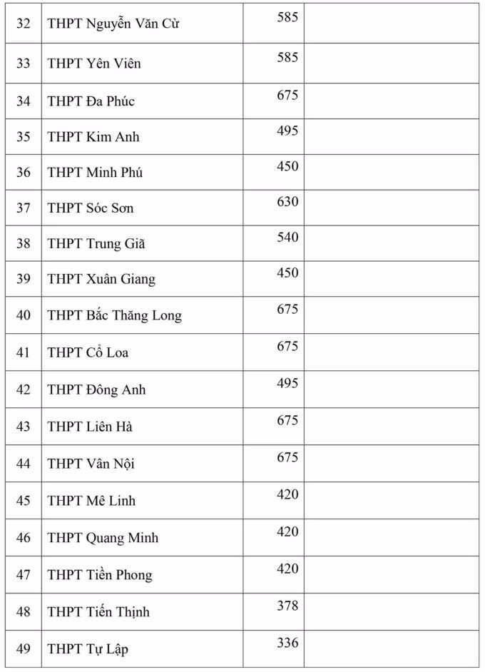 Hà Nội công bố chỉ tiêu vào lớp 10 ảnh 3 Hà Nội công bố chỉ tiêu vào lớp 10 - 4