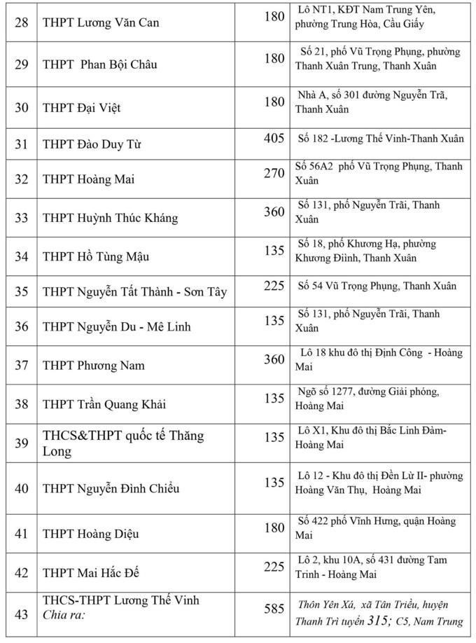 Hà Nội công bố chỉ tiêu vào lớp 10 - 20