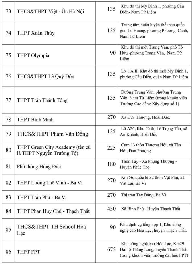Hà Nội công bố chỉ tiêu vào lớp 10 - 26