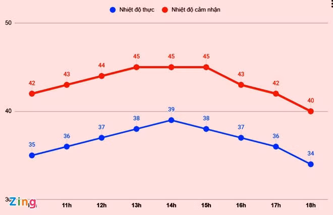 nang nong 40 do C o Ha Noi anh 1