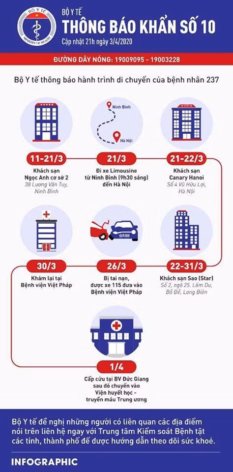 Cách ly 89 y bác sĩ, hơn 200 người Hà Nội vì tiếp xúc bệnh nhân 237