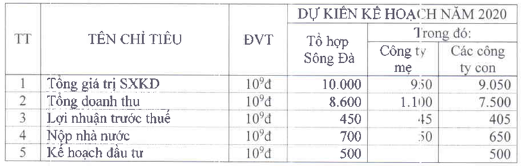Báo lỗ, nợ đầm đìa, Tổng công ty Sông Đà có đủ sức làm cao tốc Bắc – Nam? - 2