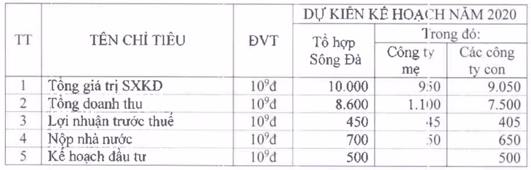 Báo lỗ, nợ đầm đìa, Tổng công ty Sông Đà có đủ sức làm cao tốc Bắc – Nam? - 2