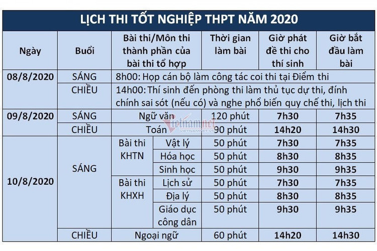 Thí sinh đến trường thi môn Toán trong cơn mưa