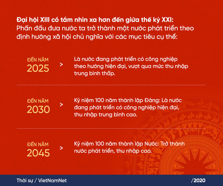 Công bố dự thảo văn kiện Đại hội Đảng XIII lấy ý kiến nhân dân