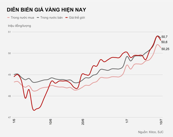 Gia vang hom nay 17/7 anh 1