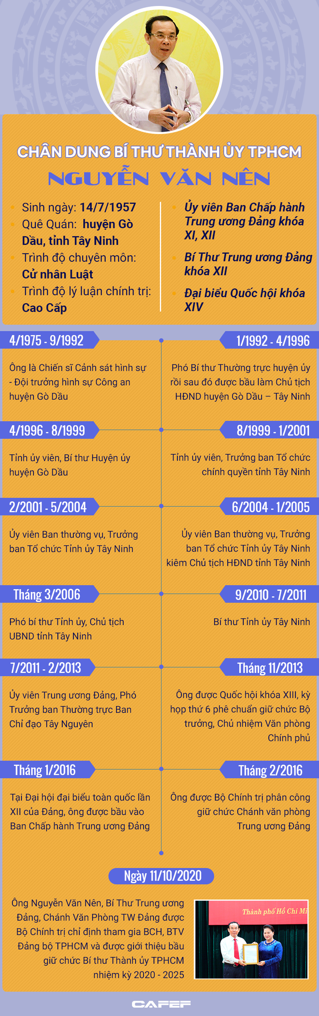 Con đường, sự nghiệp của tân Bí thư Thành Ủy TPHCM Nguyễn Văn Nên - Ảnh 1.