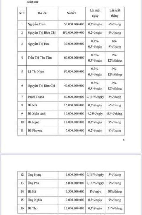 Bắt giam đại gia Thanh 